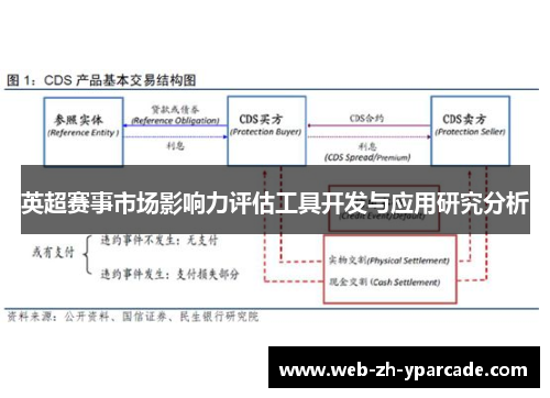 英超赛事市场影响力评估工具开发与应用研究分析