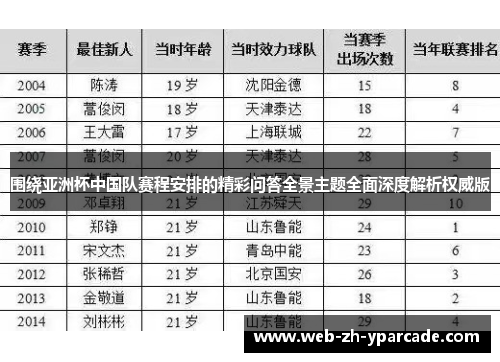围绕亚洲杯中国队赛程安排的精彩问答全景主题全面深度解析权威版 围绕亚洲杯中国队赛程安排的精彩问答全景主题全面深度解析权威版