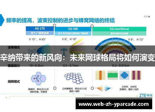 辛纳带来的新风向：未来网球格局将如何演变