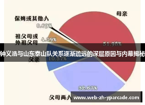钟义浩与山东泰山队关系逐渐疏远的深层原因与内幕揭秘
