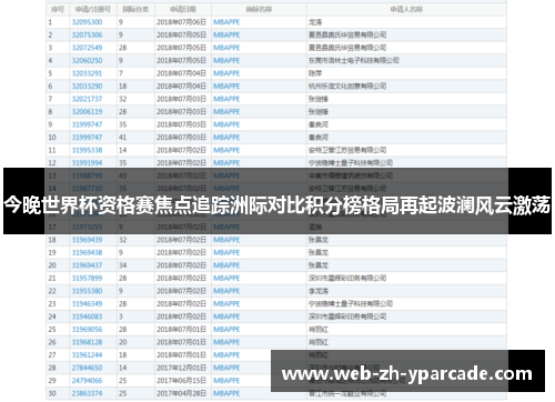 今晚世界杯资格赛焦点追踪洲际对比积分榜格局再起波澜风云激荡