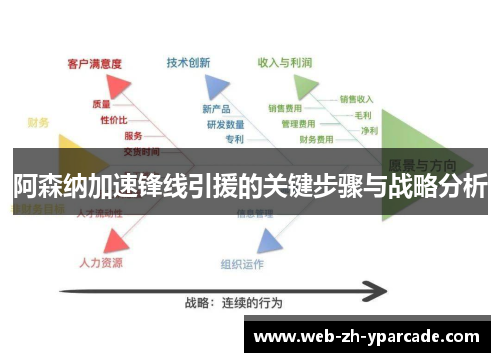阿森纳加速锋线引援的关键步骤与战略分析