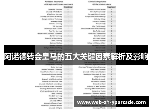 阿诺德转会皇马的五大关键因素解析及影响